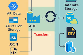do azure data factory pipeline setup for your business