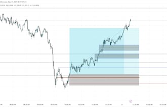develop a custom forex trading bot or expert advisor for mt4 or mt5