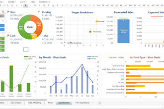 create automated excel dashboard, pivot table, vlookup, charts and graph