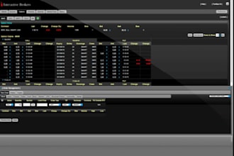 code a professional ibkr algo trading bot for stocks or forex, future