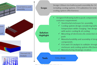 fea or cfd analysis in ansys
