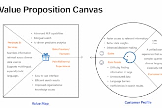 offer indepth market and competitor research