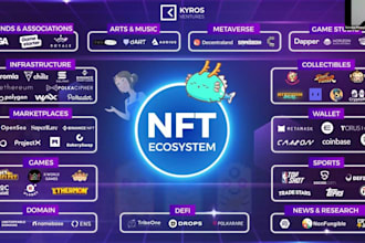 blockchain developer web3 dapp token nft smart contract crypto bot backend