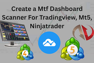 create a mtf dashboard scanner for tradingview, mt5, ninjatrader