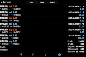 provide forex ea robot, forex ea bot, forex trading bot, forex trading robot