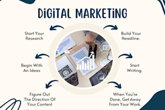 manage your digital marketing with wordpress