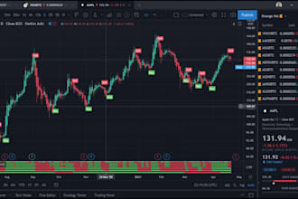 develop automated trading bot using python and pinescript