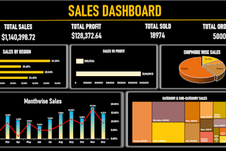 clean,format,dashboard on excel data