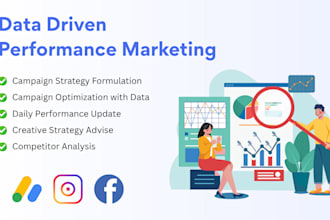 do performance marketing with fb, instagram and linkedin ads