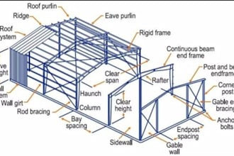 be your USA, UK structural engineer, design framing, foundation, hvac, mep plans