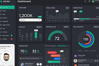 create automated excel, google sheet, power bi and kpi performance dashboard