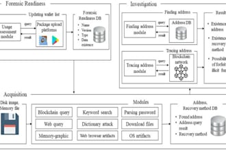 crypto wallet investigation on chain analytics ,fraud investigator, osint