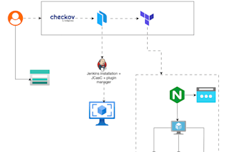 manage and optimize your microsoft azure cloud infrastructure