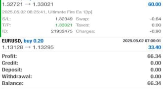 provide you profitable automated forex trading robot, gold ea, forex ea trading