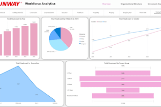 create interactive power bi dashboards with custom dax