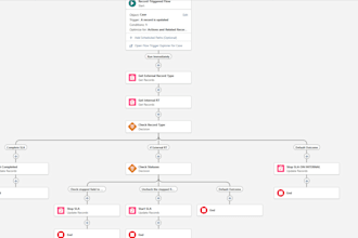 do salesforce admin tasks for your org