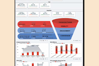 create looker studio dashboards for your agency