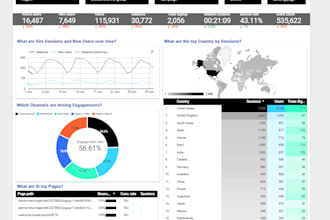 create looker studio dashboards