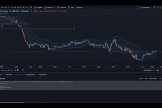 convert any tradingview or mql indicator or ea
