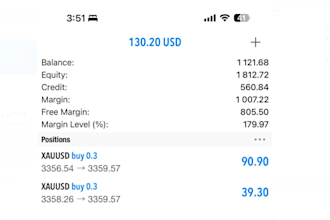 manage mt4, mt5 account management, firm prop evaluation pass account challenge