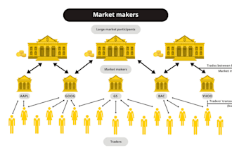 develop stock trading bot, crypto trading bot, market maker bot, arbitrage bot