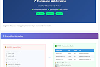scrape any website and provide clean excel or CSV data