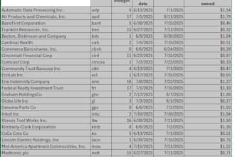 recommend monthly dividend stocks for passive income