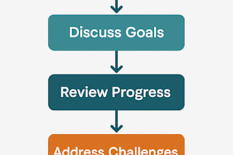 provide business accountability coaching to keep you focused