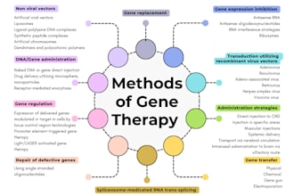 write biotechnology and stem blog and articles
