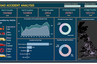 build custom power bi dashboards with dax and kpis