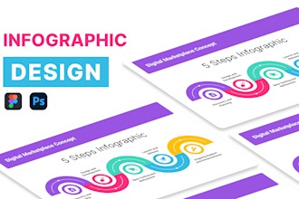be make unique infographic in figma
