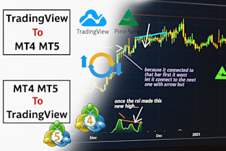 develop pinescript strategy pinescript eas tradingview eas pinescript indicator