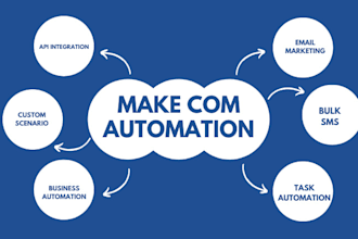do make integromat api integration custom made scenario