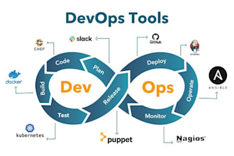 expert devops vps server and docker setup and management services