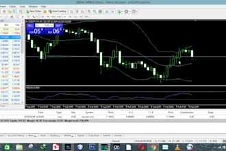 code your strategy or expert advisor, indicator, forex bot, mt4 mt5 in mql4 mql5