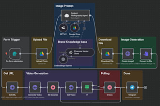 automate your social media apps with n8n make com automation mcp fix debug tutor