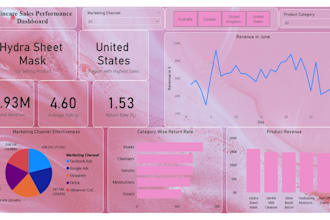build professional and interactive power bi dashboards