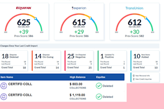 do credit score, late peyment, charge offs, collections, dispute letter, bureau
