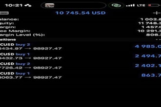 be  your account account management profitable mt4 mt5 account