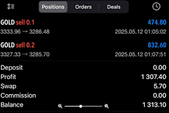 teach you profitable ict smc day trading strategy gold strategy