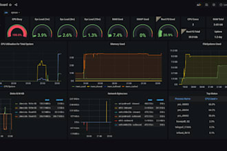 setup grafana, prometheus, datadog, nocodb, windows, linux