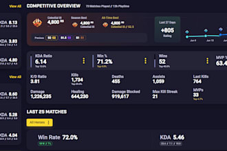 coach you to climb ranks in marvel rivals