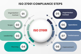 create and customize iso 27001 policies and procedures
