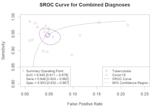help you conduct meta analysis for medical research