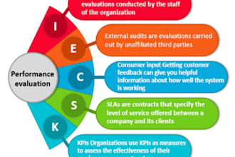 provide iso 9001 , 27001 , 2000 0 , 14001 , 45001 certifications