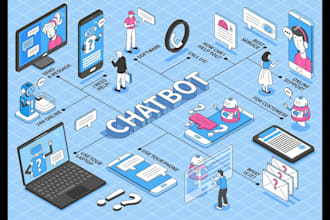 develop custom web application, software developer with integrated ai chatbot