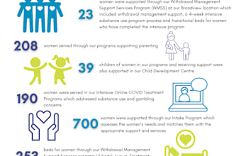 create winning fundraising materials for nonprofits
