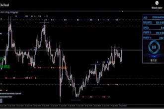 program expert advisor, forex bot, mt4 eas, mt5 eas, trading bot, indicator