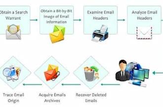 do email monitoring email investigation and send spoofed mail for testing