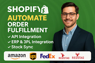 automate shopify order fulfillment, API, erp, 3pl integration, stock sync
